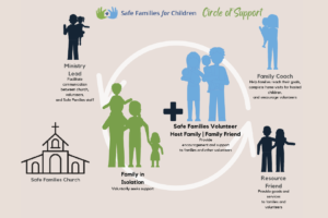 Safe Families-01